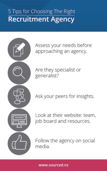 How to Choose the Right Recruitment Agency - Sourced